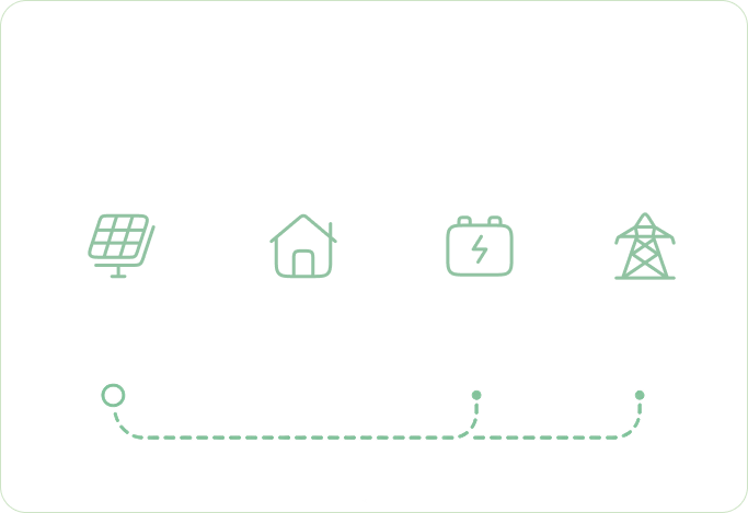 Più autoconsumo, più indipendenza
