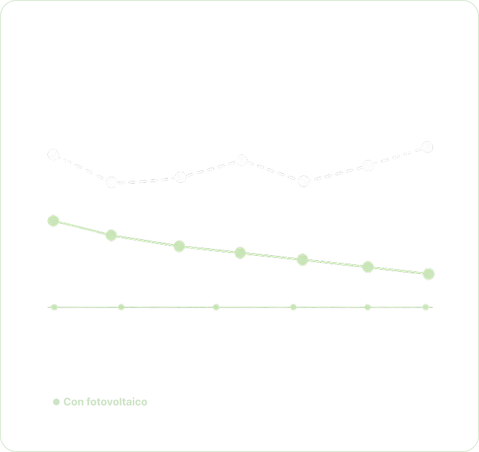 Andamento costi energetici